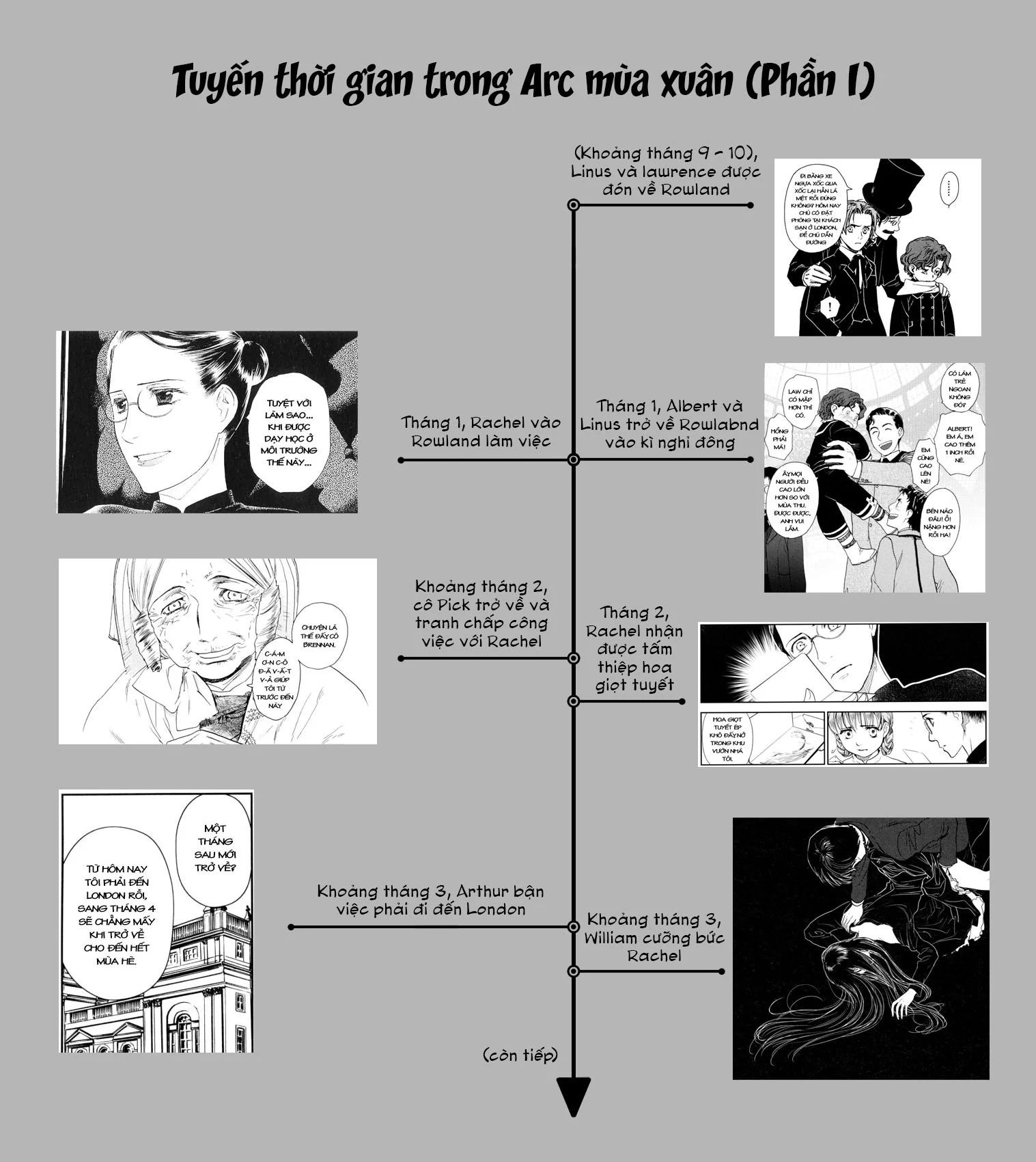Under The Rose - Phần Truyện Mùa Xuân - chap9 - Trang 52